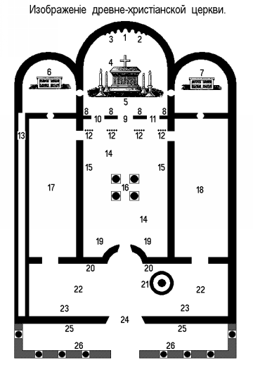 Схема древней церкви